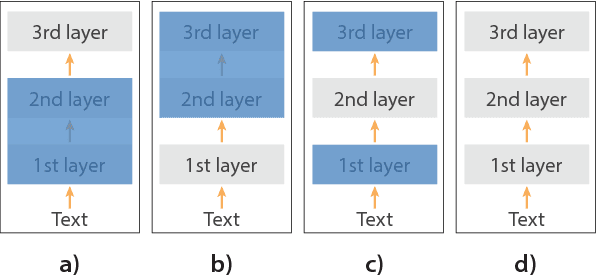 Figure 3 for Using millions of emoji occurrences to learn any-domain representations for detecting sentiment, emotion and sarcasm