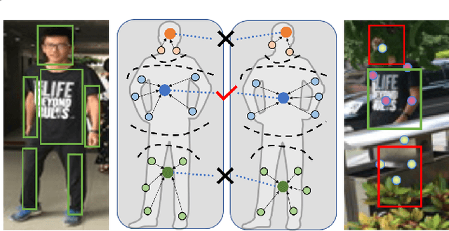 Figure 1 for Pose-guided Inter- and Intra-part Relational Transformer for Occluded Person Re-Identification