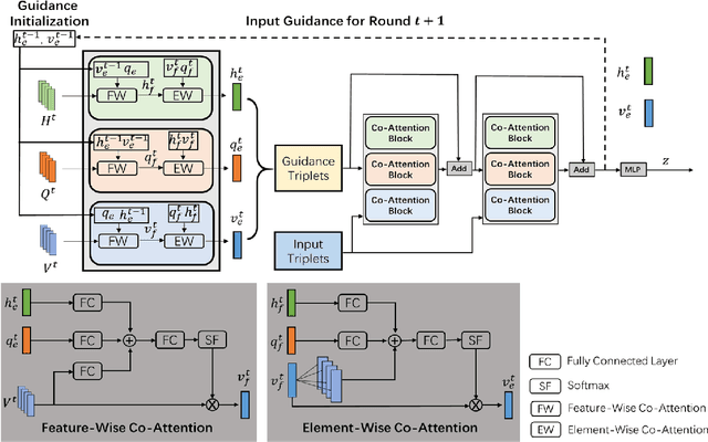 Figure 3 for Making History Matter: History-Advantage Sequence Training for Visual Dialog