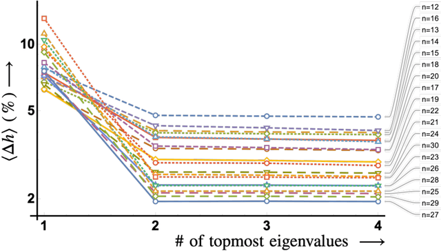 Figure 2 for Estimating the Cheeger constant using machine learning
