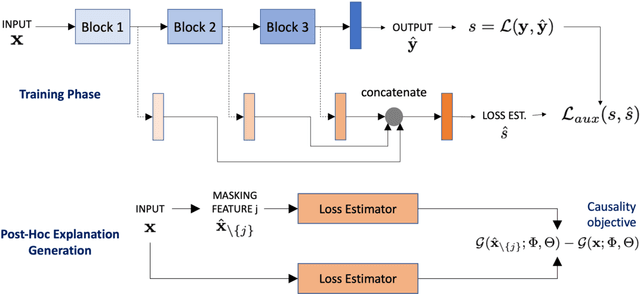 Figure 1 for Accurate and Robust Feature Importance Estimation under Distribution Shifts