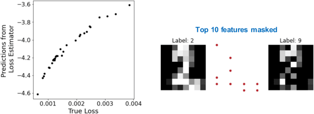 Figure 2 for Accurate and Robust Feature Importance Estimation under Distribution Shifts