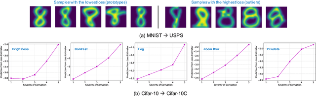 Figure 4 for Accurate and Robust Feature Importance Estimation under Distribution Shifts