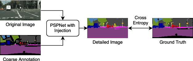 Figure 1 for Semantic Segmentation with Scarce Data