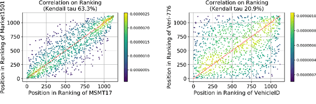 Figure 4 for UFO: Unified Feature Optimization