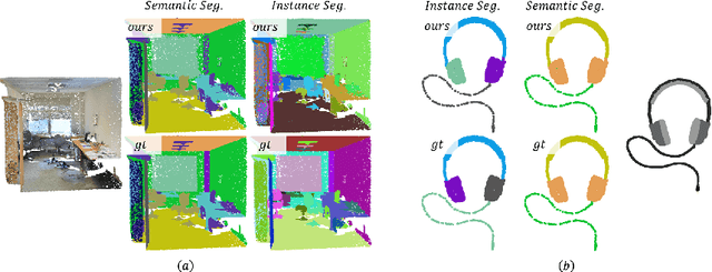 Figure 1 for Bi-Directional Attention for Joint Instance and Semantic Segmentation in Point Clouds