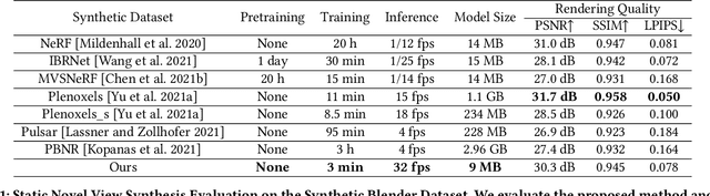 Figure 1 for Differentiable Point-Based Radiance Fields for Efficient View Synthesis
