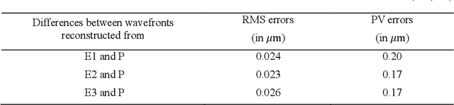 Figure 2 for Direct wavefront sensing from extended objects: a general sensor