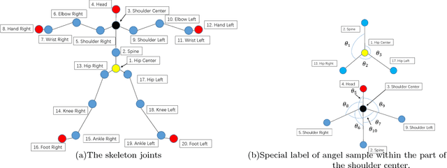 Figure 1 for Highly Efficient Human Action Recognition with Quantum Genetic Algorithm Optimized Support Vector Machine