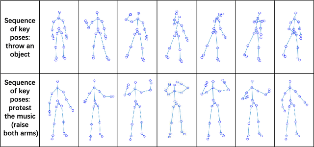 Figure 4 for Highly Efficient Human Action Recognition with Quantum Genetic Algorithm Optimized Support Vector Machine
