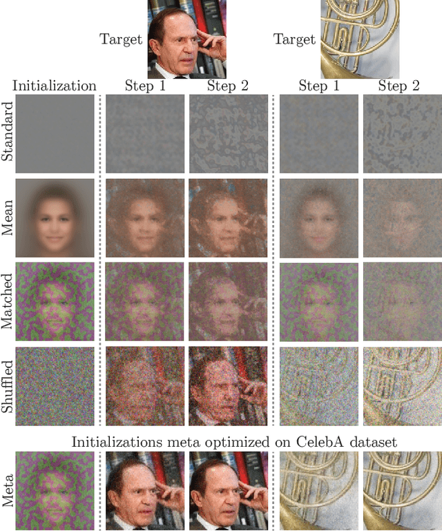 Figure 3 for Learned Initializations for Optimizing Coordinate-Based Neural Representations