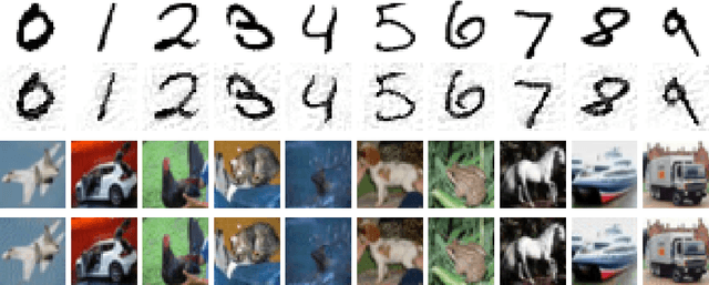 Figure 1 for Ensemble Methods as a Defense to Adversarial Perturbations Against Deep Neural Networks