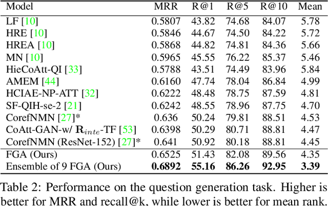 Figure 2 for Factor Graph Attention