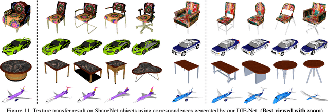 Figure 3 for Deformed Implicit Field: Modeling 3D Shapes with Learned Dense Correspondence