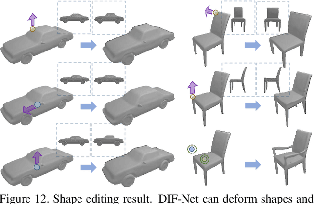 Figure 4 for Deformed Implicit Field: Modeling 3D Shapes with Learned Dense Correspondence