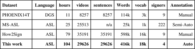 Figure 1 for SDW-ASL: A Dynamic System to Generate Large Scale Dataset for Continuous American Sign Language