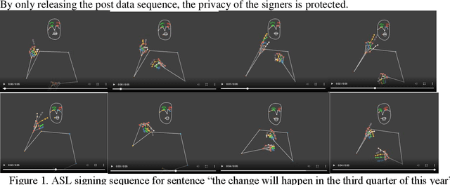 Figure 2 for SDW-ASL: A Dynamic System to Generate Large Scale Dataset for Continuous American Sign Language