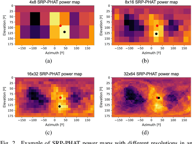 Figure 2 for Robust Sound Source Tracking Using SRP-PHAT and 3D Convolutional Neural Networks