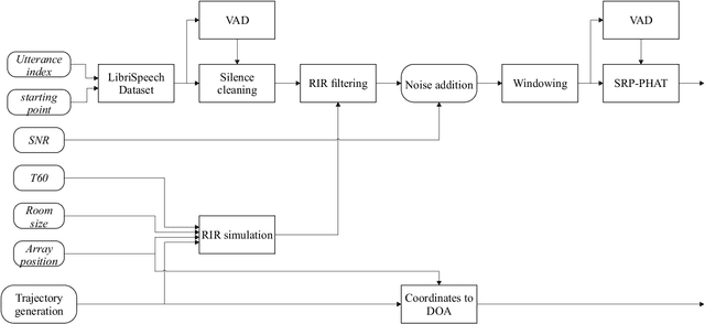 Figure 3 for Robust Sound Source Tracking Using SRP-PHAT and 3D Convolutional Neural Networks