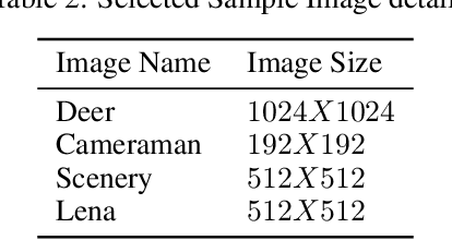 Figure 3 for Advance quantum image representation and compression using DCTEFRQI approach