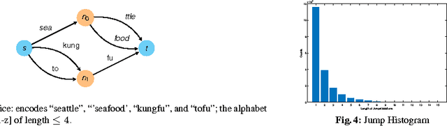 Figure 2 for Faster graphical model identification of tandem mass spectra using peptide word lattices