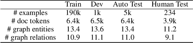 Figure 2 for Extracting Summary Knowledge Graphs from Long Documents