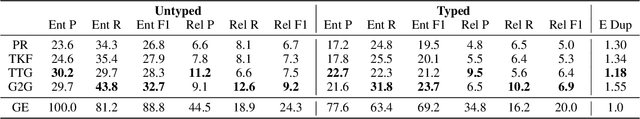 Figure 3 for Extracting Summary Knowledge Graphs from Long Documents