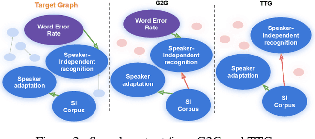 Figure 4 for Extracting Summary Knowledge Graphs from Long Documents