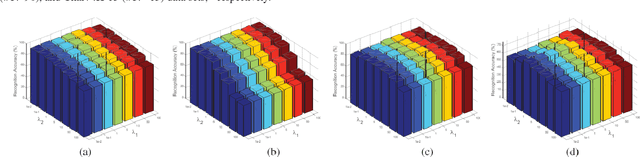 Figure 3 for Discriminative Block-Diagonal Representation Learning for Image Recognition
