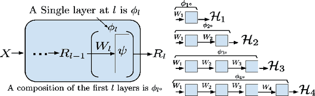 Figure 1 for Deep Layer-wise Networks Have Closed-Form Weights