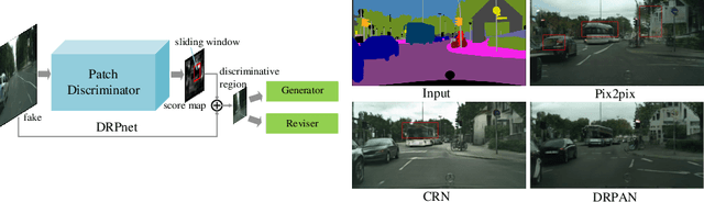 Figure 1 for Discriminative Region Proposal Adversarial Networks for High-Quality Image-to-Image Translation