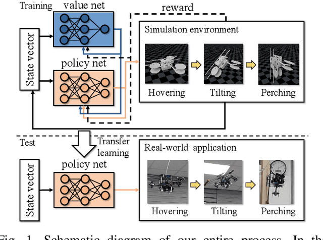 Figure 1 for Low-level Pose Control of Tilting Multirotor for Wall Perching Tasks Using Reinforcement Learning