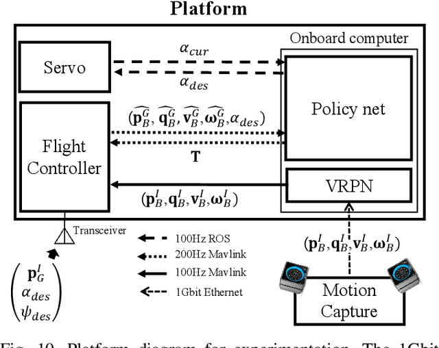 Figure 2 for Low-level Pose Control of Tilting Multirotor for Wall Perching Tasks Using Reinforcement Learning