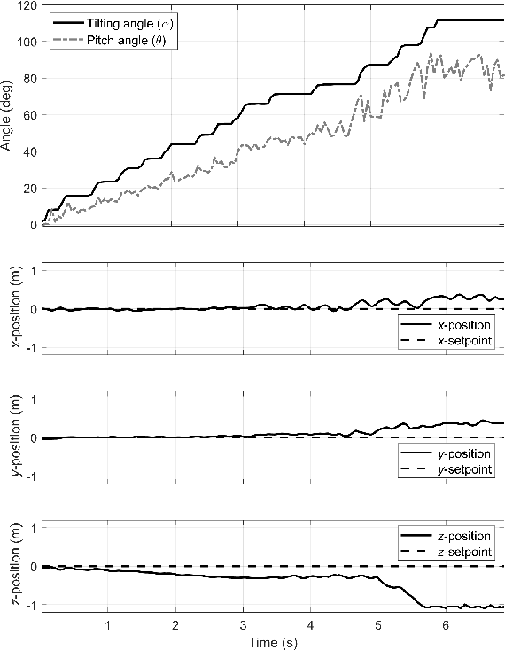 Figure 3 for Low-level Pose Control of Tilting Multirotor for Wall Perching Tasks Using Reinforcement Learning