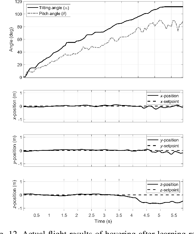 Figure 4 for Low-level Pose Control of Tilting Multirotor for Wall Perching Tasks Using Reinforcement Learning