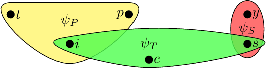 Figure 3 for Rk-means: Fast Clustering for Relational Data