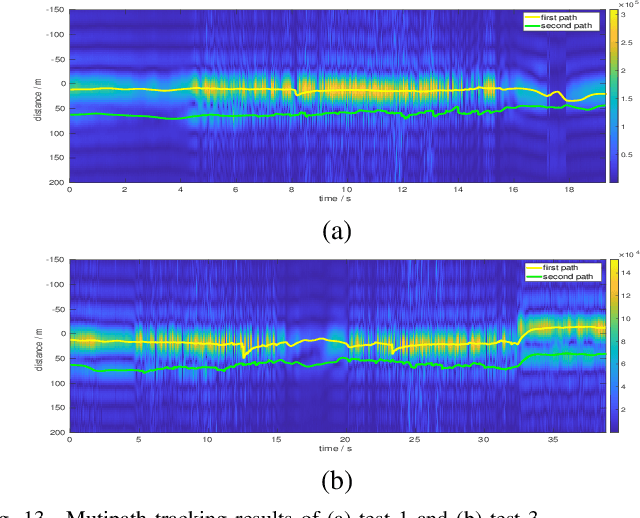 Figure 4 for Carrier Phase Ranging for Indoor Positioning with 5G NR Signals