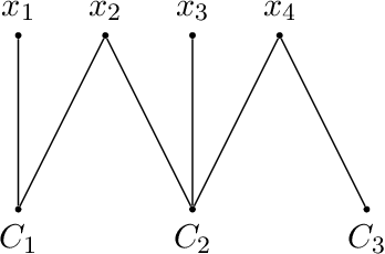 Figure 3 for Revisiting Graph Width Measures for CNF-Encodings