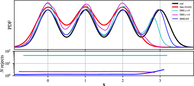 Figure 3 for Metropolis-Hastings Generative Adversarial Networks