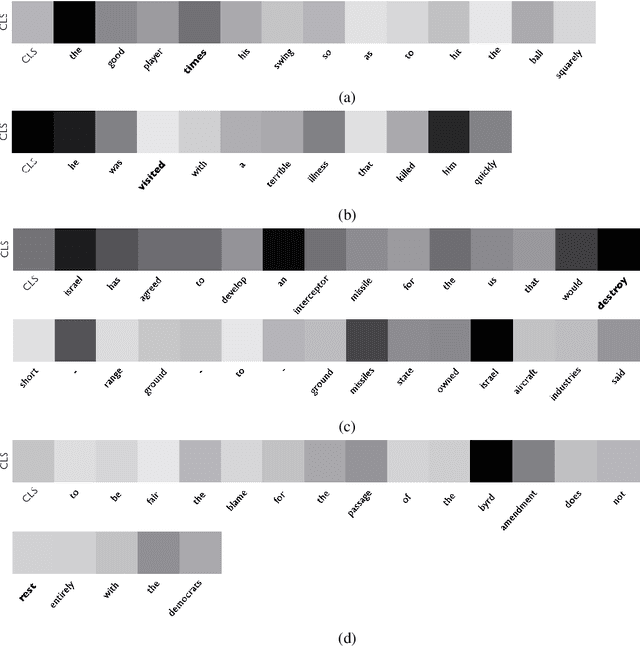 Figure 4 for Improvements and Extensions on Metaphor Detection