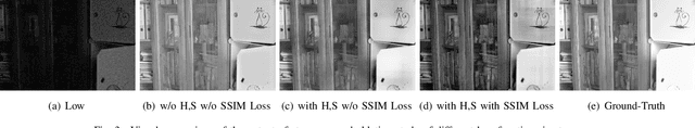 Figure 3 for TSN-CA: A Two-Stage Network with Channel Attention for Low-Light Image Enhancement