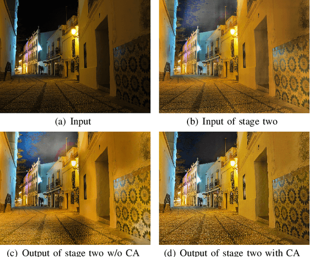 Figure 4 for TSN-CA: A Two-Stage Network with Channel Attention for Low-Light Image Enhancement