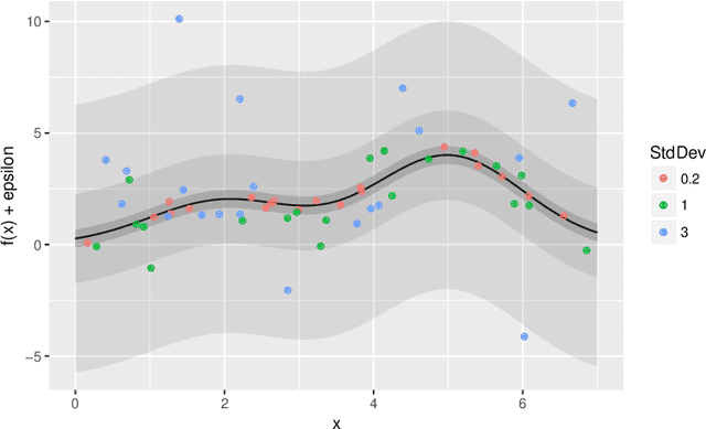 Figure 1 for Analysis of Thompson Sampling for Gaussian Process Optimization in the Bandit Setting