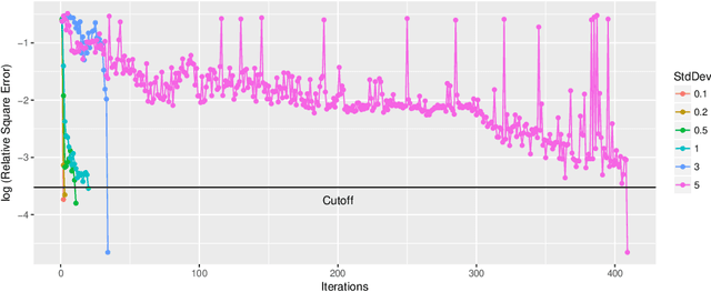 Figure 4 for Analysis of Thompson Sampling for Gaussian Process Optimization in the Bandit Setting
