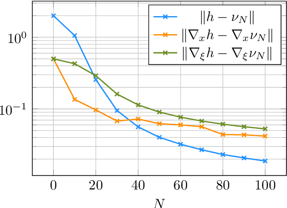 Figure 3 for $\mathcal{RL}_1$-$\mathcal{GP}$: Safe Simultaneous Learning and Control