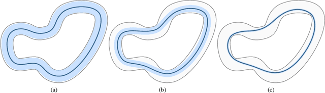 Figure 1 for $\mathcal{RL}_1$-$\mathcal{GP}$: Safe Simultaneous Learning and Control