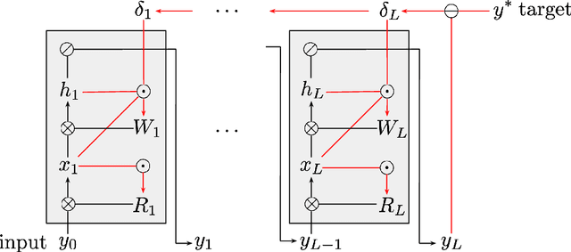 Figure 1 for Constrained Parameter Inference as a Principle for Learning