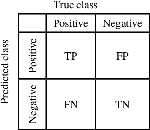 Figure 1 for A Comparative Analysis of Machine Learning Algorithms for Intrusion Detection in Edge-Enabled IoT Networks