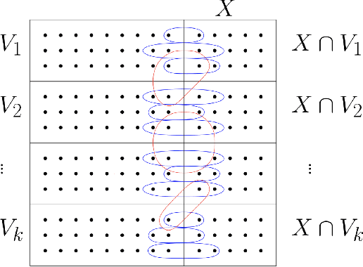 Figure 2 for Partial recovery and weak consistency in the non-uniform hypergraph Stochastic Block Model