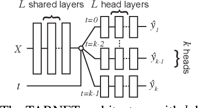 Figure 1 for Perfect Match: A Simple Method for Learning Representations For Counterfactual Inference With Neural Networks